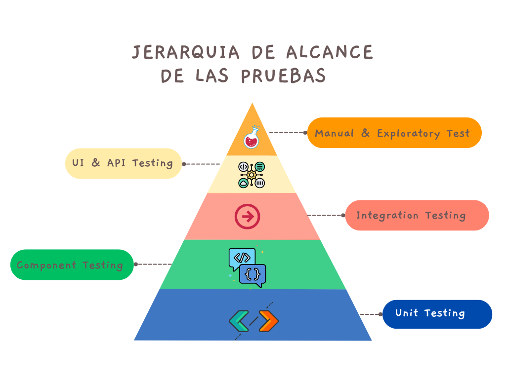 Figura #1: Jerarquia